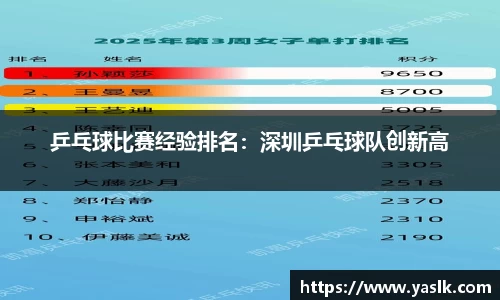 乒乓球比赛经验排名：深圳乒乓球队创新高